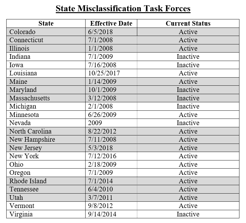 State Misclassification Task Forces – Coalition To Promote Independent 